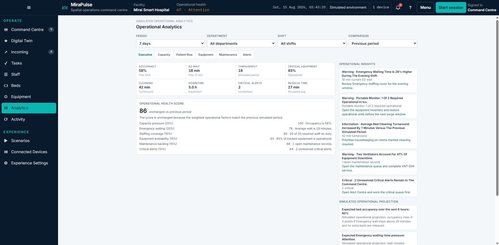 Operational analytics